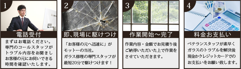 作業の流れ