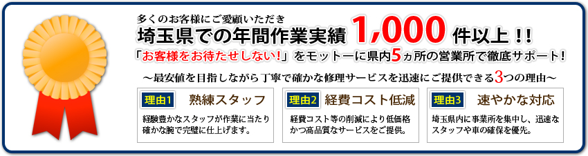 営業実績